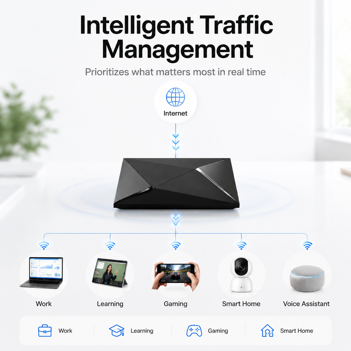 Smart Home Connectivity Hub | 4GB RAM + 64GB Storage